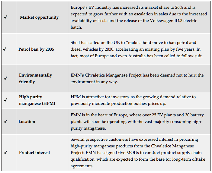 Euromanganese - Why we invested