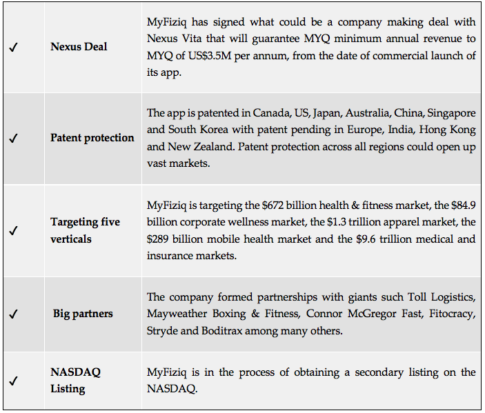 MyFiziq - Why we have invested