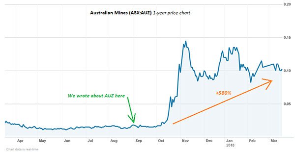 Scandium Oxide Price Chart