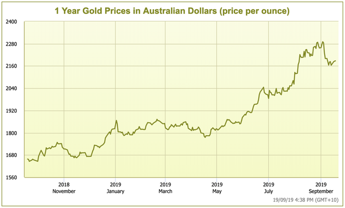 bullion-rates.com